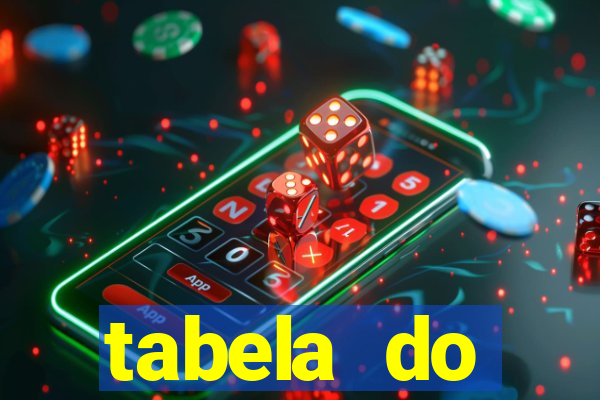 tabela do brasileirao 2015